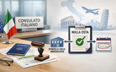 Appuntamento consolare e Decreto Flussi: quando il ricorso è fondato